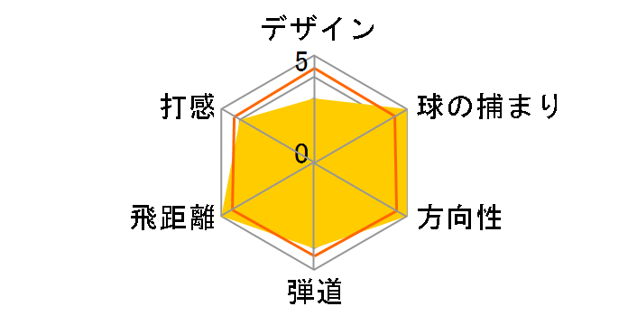 G430 MAX �h���C�o�[ [PING TOUR 2.0 CHROME 65 �t���b�N�X�FS ���t�g�F9]�̃��[�U�[���r���[