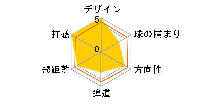 G430 MAX �h���C�o�[ [PING TOUR 2.0 BLACK 65 �t���b�N�X�FS ���t�g�F9]�̃��[�U�[���r���[