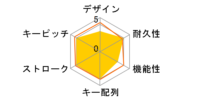 REALFORCE R3S R3SB11 [�u���b�N/�u���b�N]�̃��[�U�[���r���[