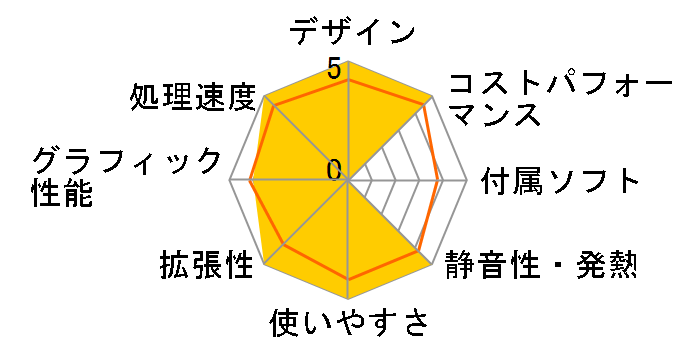 FMV ESPRIMO DH�V���[�Y WD2/G3 KC_WD2G3_A015 ����LAN�ECore i7�E8GB�������ESSD 256GB+HDD 1TB�E�X�[�p�[�}���`���ڃ��f���̃��[�U�[���r���[