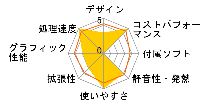 FMV ESPRIMO DH�V���[�Y WD2/G3 KC_WD2G3_A033 ����LAN�ECore i7�E32GB�������ESSD 256GB+HDD 4TB�EBlu-ray���ڃ��f���̃��[�U�[���r���[