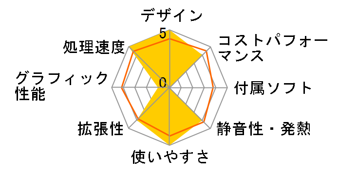 FMV ESPRIMO DH�V���[�Y WD2/G3 KC_WD2G3_A040 Windows 11 Pro�E����LAN�ECore i5�E8GB�������ESSD 256GB+HDD 1TB�E�X�[�p�[�}���`�EOffice���ڃ��f���̃��[�U�[���r���[