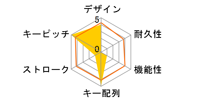 SKB-WL37SETBK�̃��[�U�[���r���[