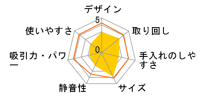 SV-S271�̃��[�U�[���r���[