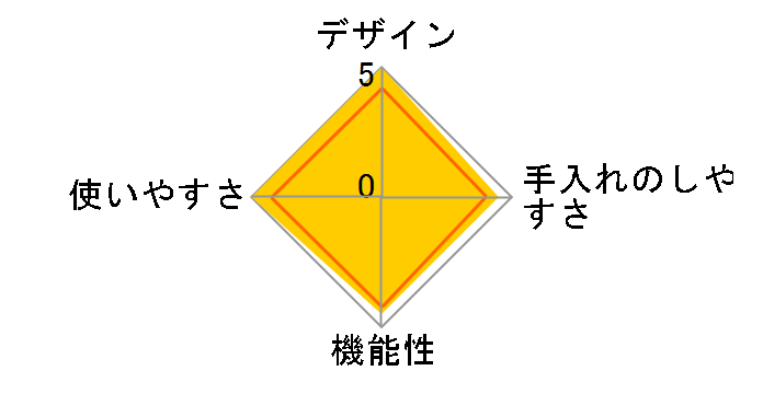 �������V�F�tPRO L SP-5D151�̃��[�U�[���r���[