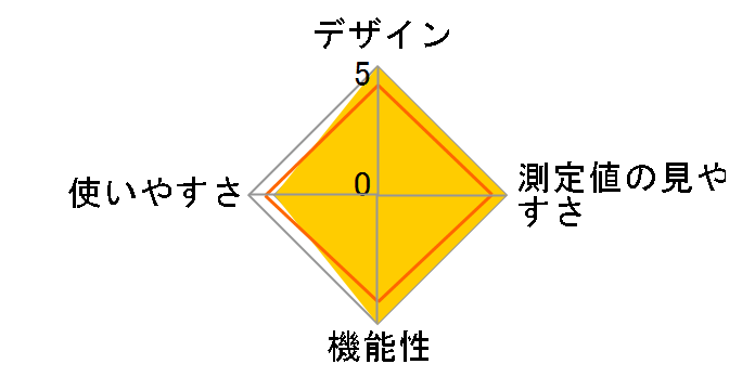 CHWH534�̃��[�U�[���r���[