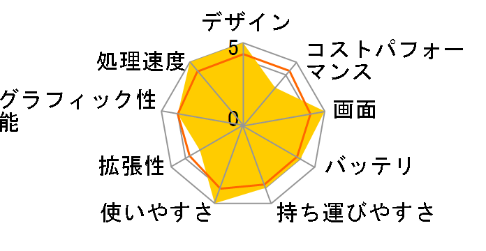 Surface Laptop 5 RBG-00020�̃��[�U�[���r���[