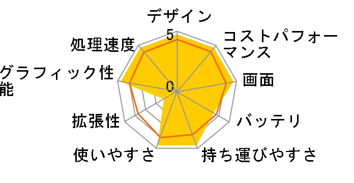 Surface Laptop 5 RFB-00045 [�u���b�N]�̃��[�U�[���r���[