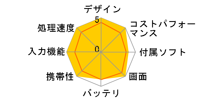 Surface Pro 9 QCB-00011�̃��[�U�[���r���[