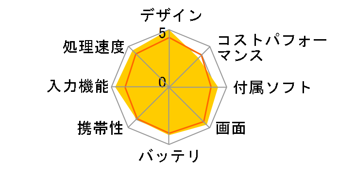 Surface Pro 9 QEZ-00045 [�T�t�@�C�A]�̃��[�U�[���r���[