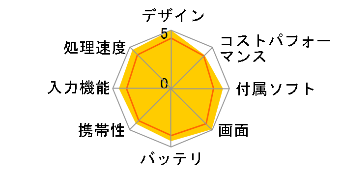 Surface Pro 9 QIL-00028 [�O���t�@�C�g]�̃��[�U�[���r���[