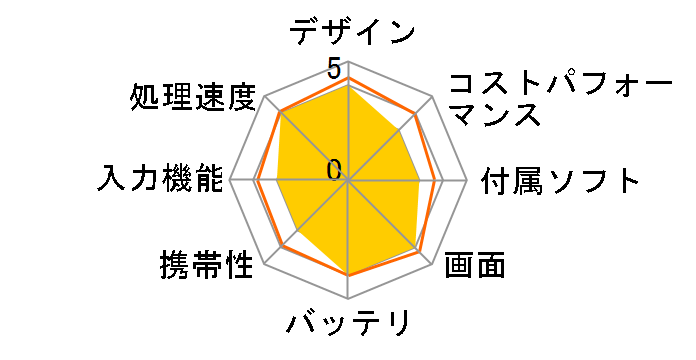 Surface Pro 9 QIX-00011�̃��[�U�[���r���[