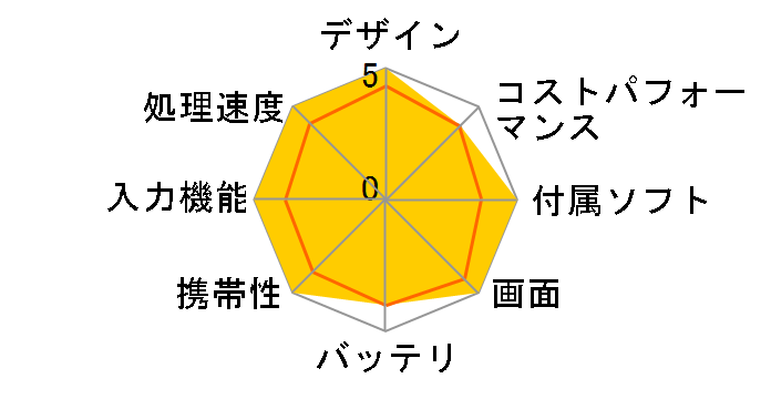 Surface Pro 9 QLP-00011�̃��[�U�[���r���[