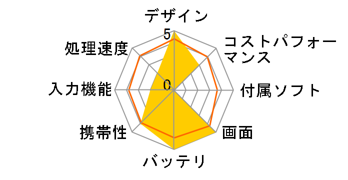 Surface Pro 9 RU8-00010 SIM�t���[�̃��[�U�[���r���[