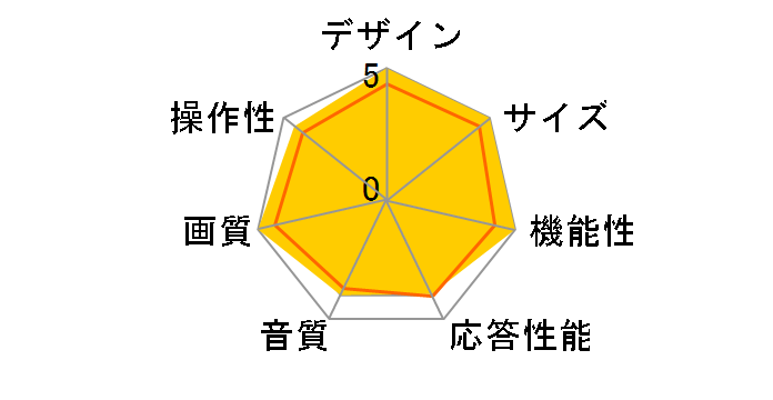 RCA-43N1 [43C`]̃[U[r[