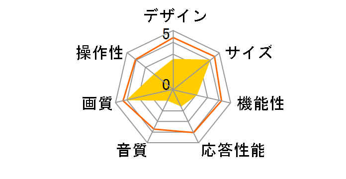 RCA-32D1 [32�C���`]�̃��[�U�[���r���[