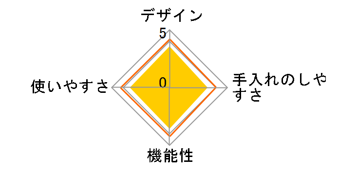 ���N���E�N�b�J�[ �|�� CY3601JP�̃��[�U�[���r���[