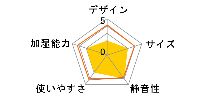 switle moist SVW-MQA70(W) [�V���N�z���C�g]�̃��[�U�[���r���[
