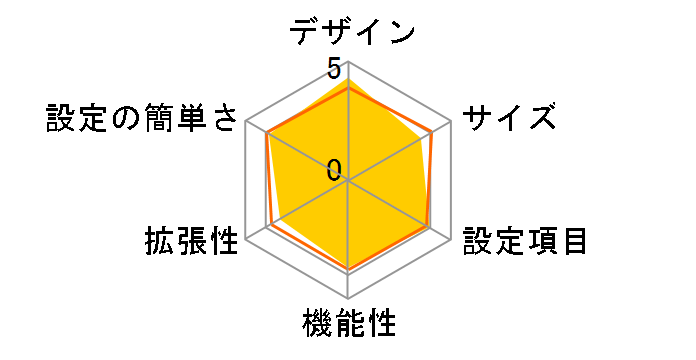 RTX1300�̃��[�U�[���r���[