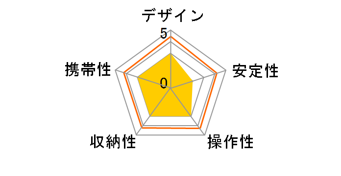 NGPM002�̃��[�U�[���r���[