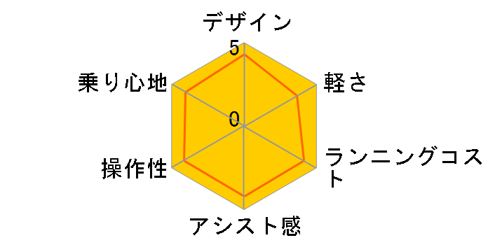 �r�r�EDX BE-FD431-R [���b�h�I�[�J�[] + ��p�[�d��̃��[�U�[���r���[