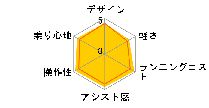 �r�r�EDX BE-FD631-T [�`���R�u���E��] + ��p�[�d��̃��[�U�[���r���[