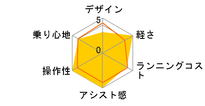 �r�r�EMX BE-FM631-V [P�t�@�C���u���[] + ��p�[�d��̃��[�U�[���r���[