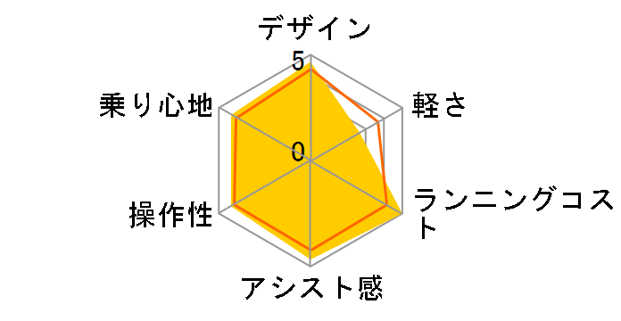 �e�B���ES BE-FTS631-T [���J�u���E��] + ��p�[�d��̃��[�U�[���r���[