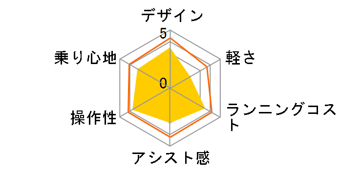 �e�B���EDX BE-FTD751-V2 [�C���f�B�S�u���[���^���b�N] + ��p�[�d��̃��[�U�[���r���[