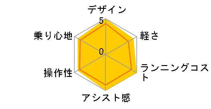 �M���b�g�E�N���[��R�EEX BE-FRE032-M [�A�Y�L�N���[��] + ��p�[�d��̃��[�U�[���r���[