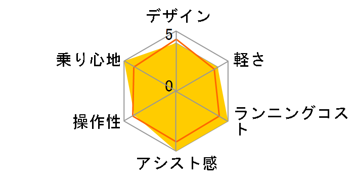 �M���b�g�E�N���[��R�EDX BE-FRD032-T [�}�b�g�L������] + ��p�[�d��̃��[�U�[���r���[