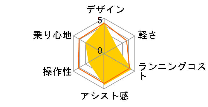 �M���b�g�E�A�j�[�Y�EDX BE-ELAD034-F [�z���C�g�O���[] + ��p�[�d��̃��[�U�[���r���[