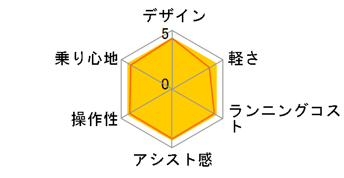 �r�r�EL BE-FL632-T [�p�[���R�R�A�u���E��] + ��p�[�d��̃��[�U�[���r���[