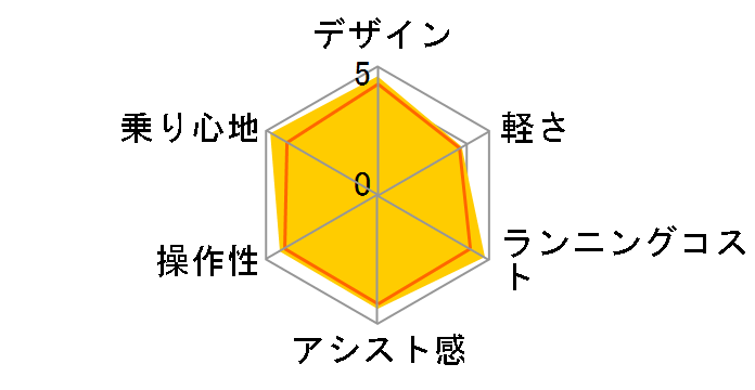 �e�B���EA BE-FTA632-R [�}�`���A���b�h] + ��p�[�d��̃��[�U�[���r���[