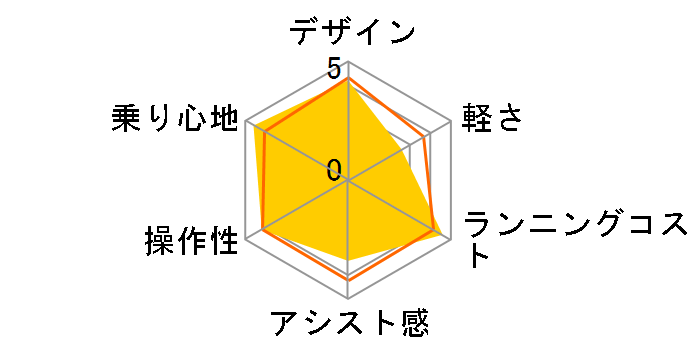 �n���� BE-ELH542-K [�p�[���I�����W] + ��p�[�d��̃��[�U�[���r���[