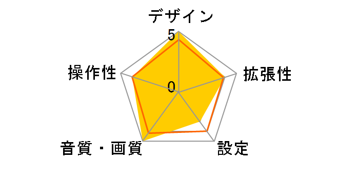 TVM-FW1060-B [�u���b�N]�̃��[�U�[���r���[