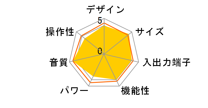 Artera Solus Play [�u���b�N]�̃��[�U�[���r���[