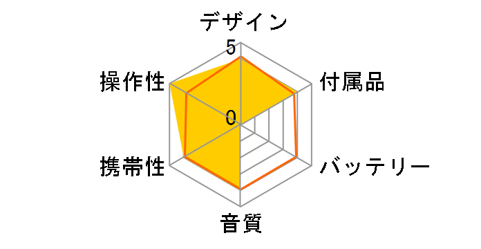 LCP-PAPS02WHLWD�̃��[�U�[���r���[