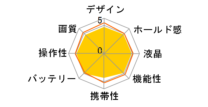 VLOGCAM ZV-1F (B) [�u���b�N]�̃��[�U�[���r���[