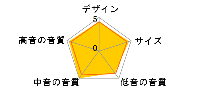 S-1 [�}�b�g�}�z�K�j�[ �y�A]�̃��[�U�[���r���[