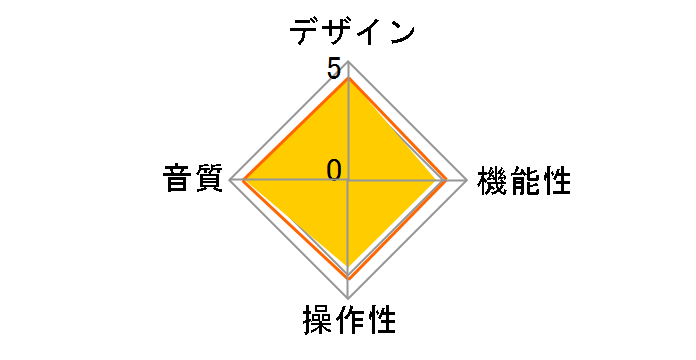 Astell&Kern AK HC2 Ayaka Ohashi Edition IRV-AK-HC2-AOE�̃��[�U�[���r���[