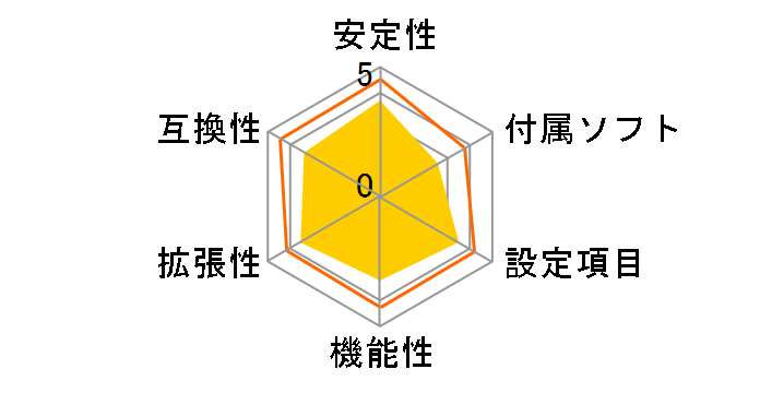 PRO Z790-P DDR4�̃��[�U�[���r���[