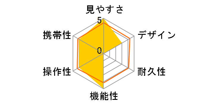 SIII 832 ED II�̃��[�U�[���r���[