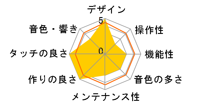 NOVUS NV10S�̃��[�U�[���r���[