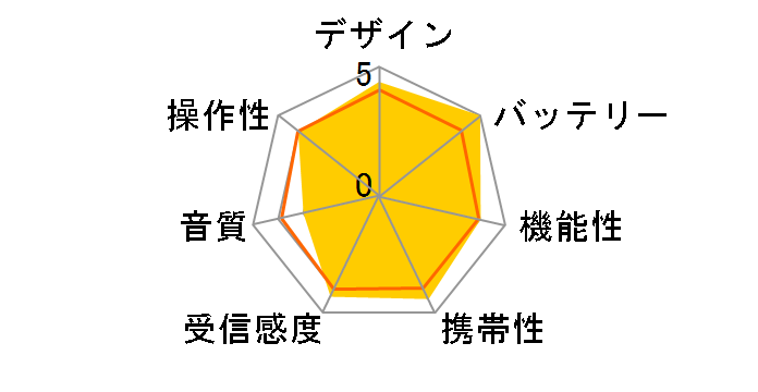 AudioComm RAD-P211S-W [�z���C�g]�̃��[�U�[���r���[