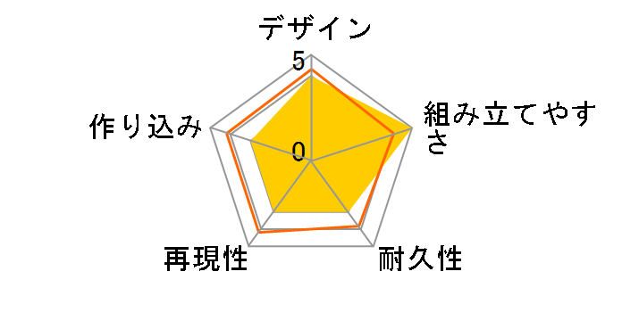 MODEROID �G���@���Q���I�������@�̃��[�U�[���r���[