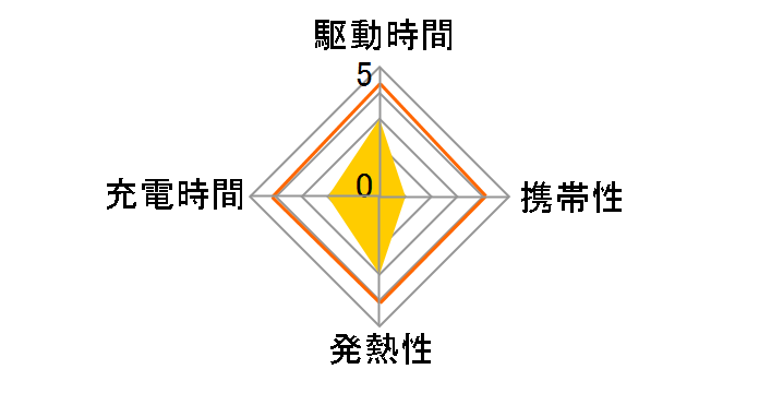 Jackery SolarSaga 200 JS-200A�̃��[�U�[���r���[