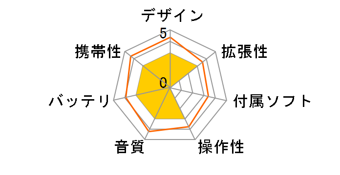 DX320 Edition X DX320EX [128GB]�̃��[�U�[���r���[