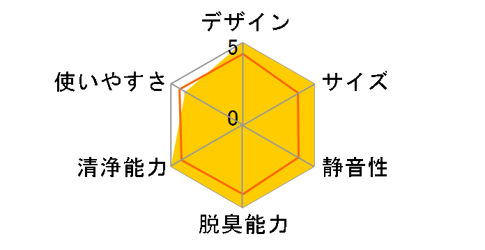 MCK55ZBK-T [�u���E��]�̃��[�U�[���r���[