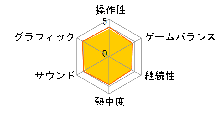 WILD HEARTS [PS5]�̃��[�U�[���r���[